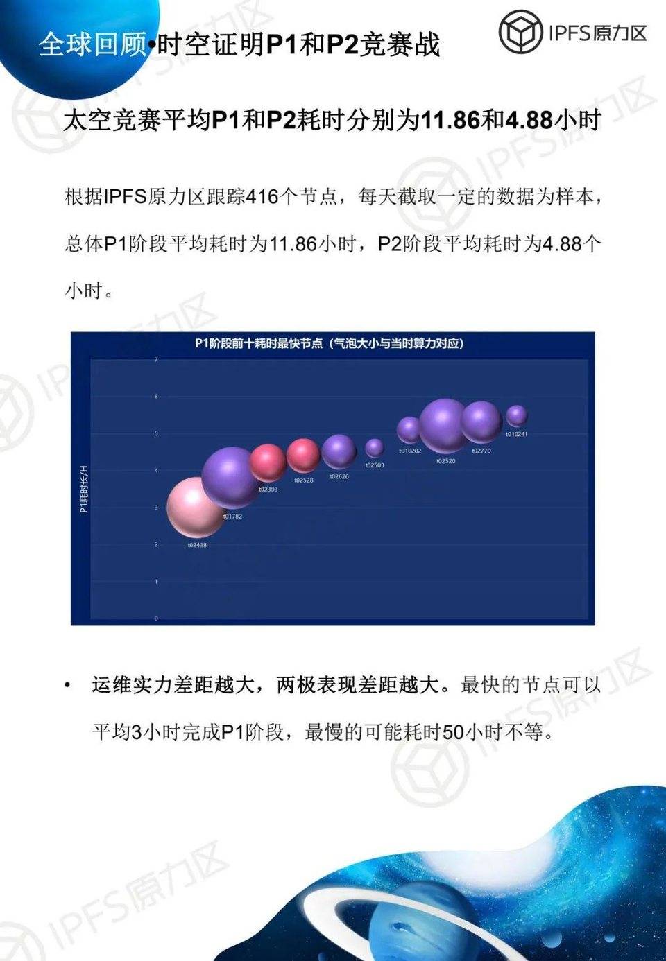 filecoin太空竞赛第一阶段说明:亚洲是竞争的主战场,矿工的运维水平有待提高23 filecoin太空竞赛第一阶段说明:亚洲是竞争的主战场,矿工的运维水平有待提高23