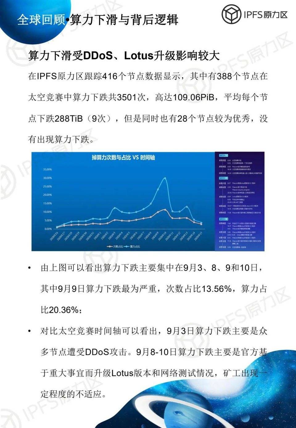 filecoin太空竞赛第一阶段说明:亚洲是竞争的主战场,矿工的运维水平有待提高25 filecoin太空竞赛第一阶段说明:亚洲是竞争的主战场,矿工的运维水平有待提高25