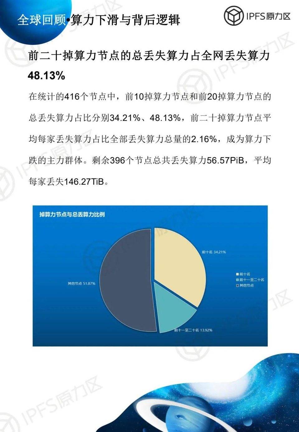 filecoin太空竞赛第一阶段说明:亚洲是竞争的主战场,矿工的运维水平有待提高26 filecoin太空竞赛第一阶段说明:亚洲是竞争的主战场,矿工的运维水平有待提高26