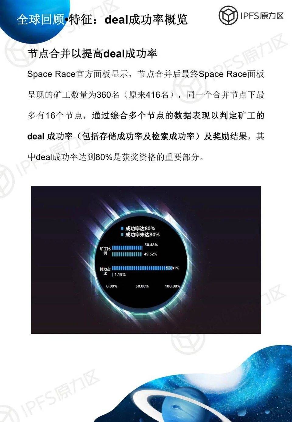 filecoin太空竞赛第一阶段说明：亚洲是竞争的主战场，矿工的运维水平有待提高28