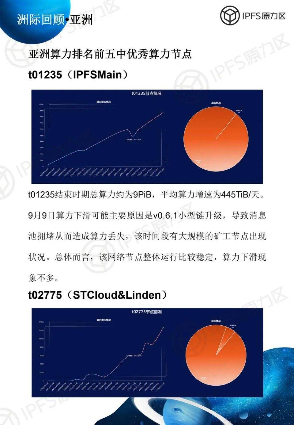 filecoin太空竞赛第一阶段说明:亚洲是竞争的主战场,矿工的运维水平有待提高34 filecoin太空竞赛第一阶段说明:亚洲是竞争的主战场,矿工的运维水平有待提高34
