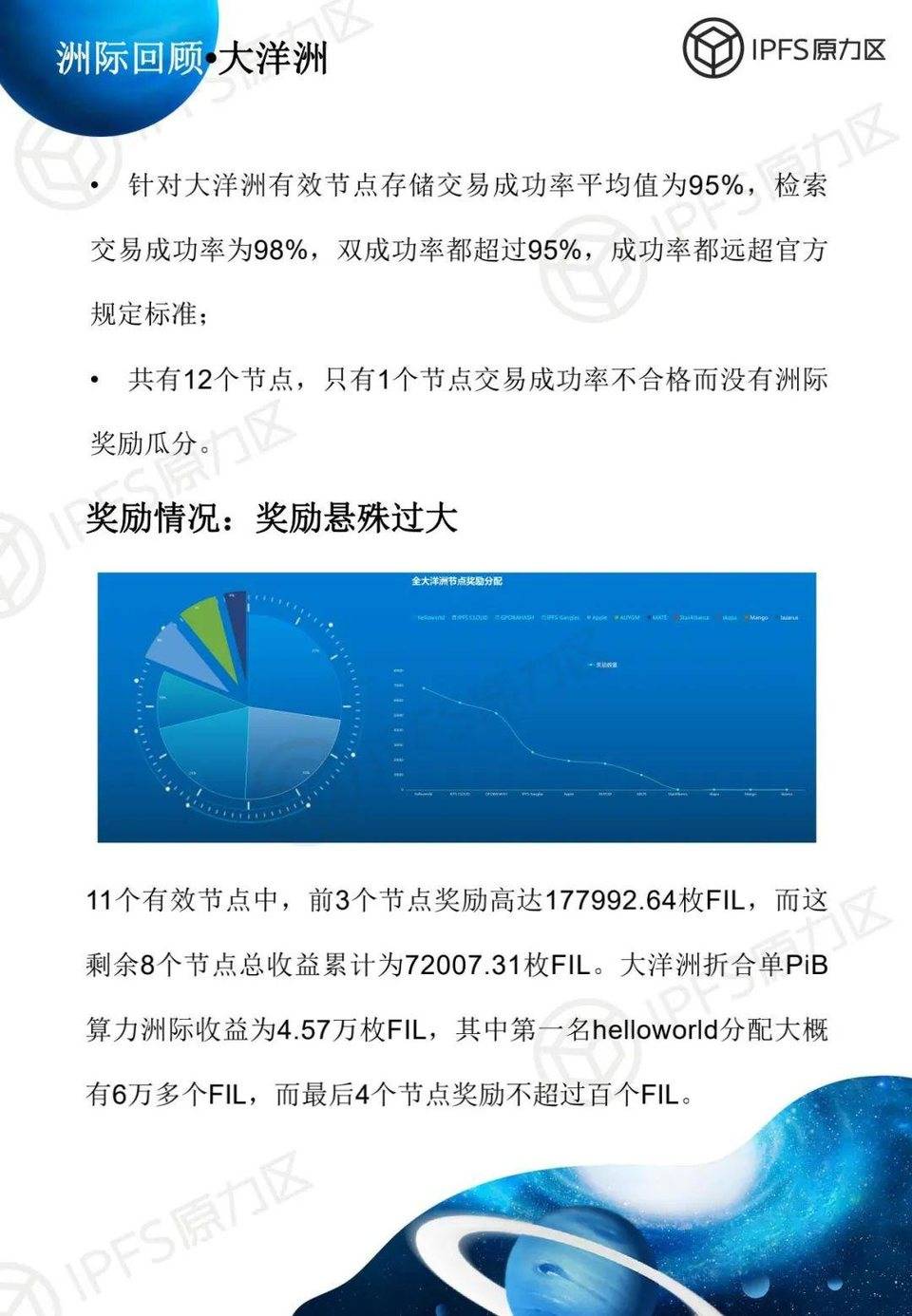 filecoin太空竞赛第一阶段说明：亚洲是竞争的主战场，矿工的运维水平有待提高39
