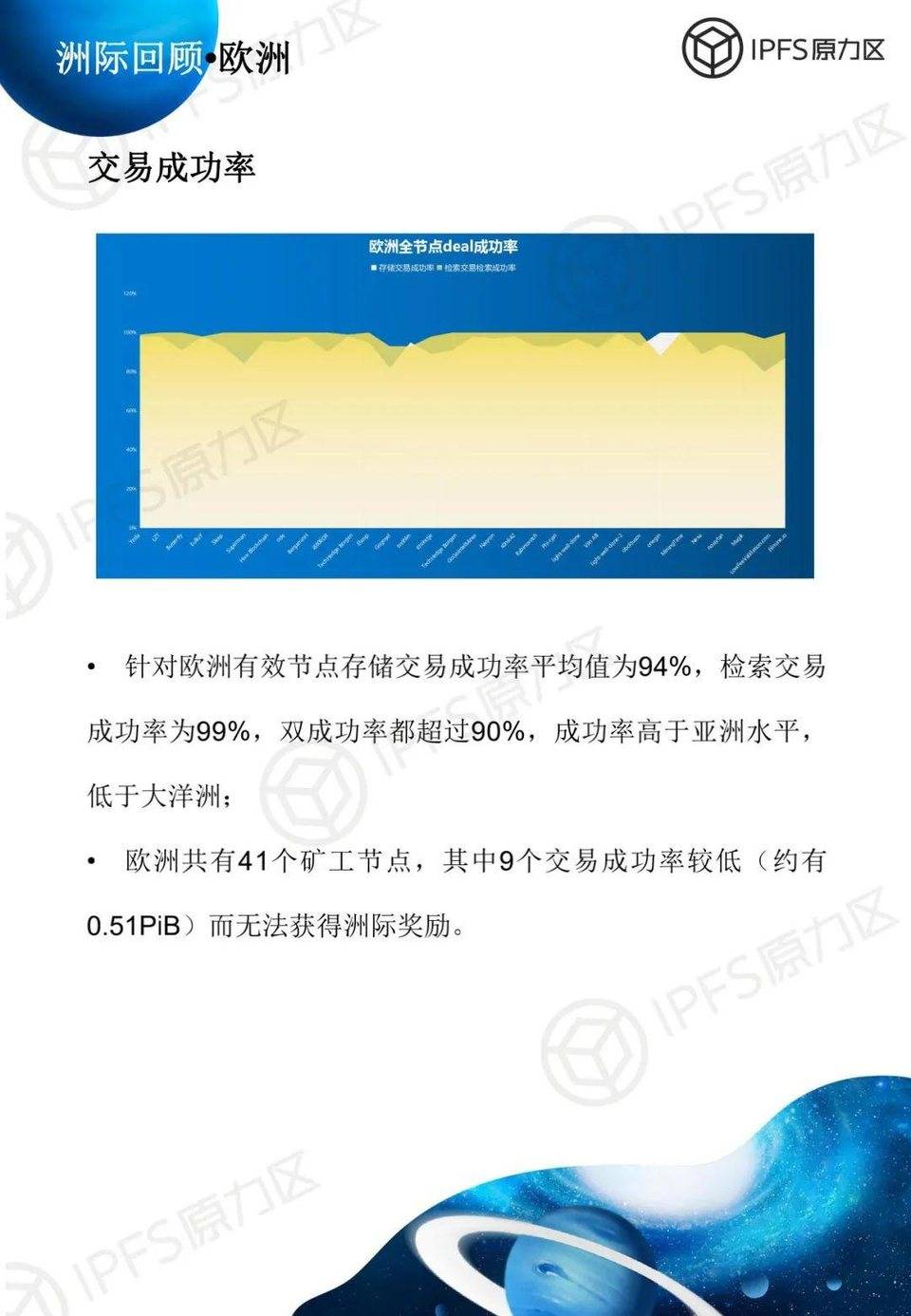 filecoin太空竞赛第一阶段说明:亚洲是竞争的主战场,矿工的运维水平有待提高42 filecoin太空竞赛第一阶段说明:亚洲是竞争的主战场,矿工的运维水平有待提高42