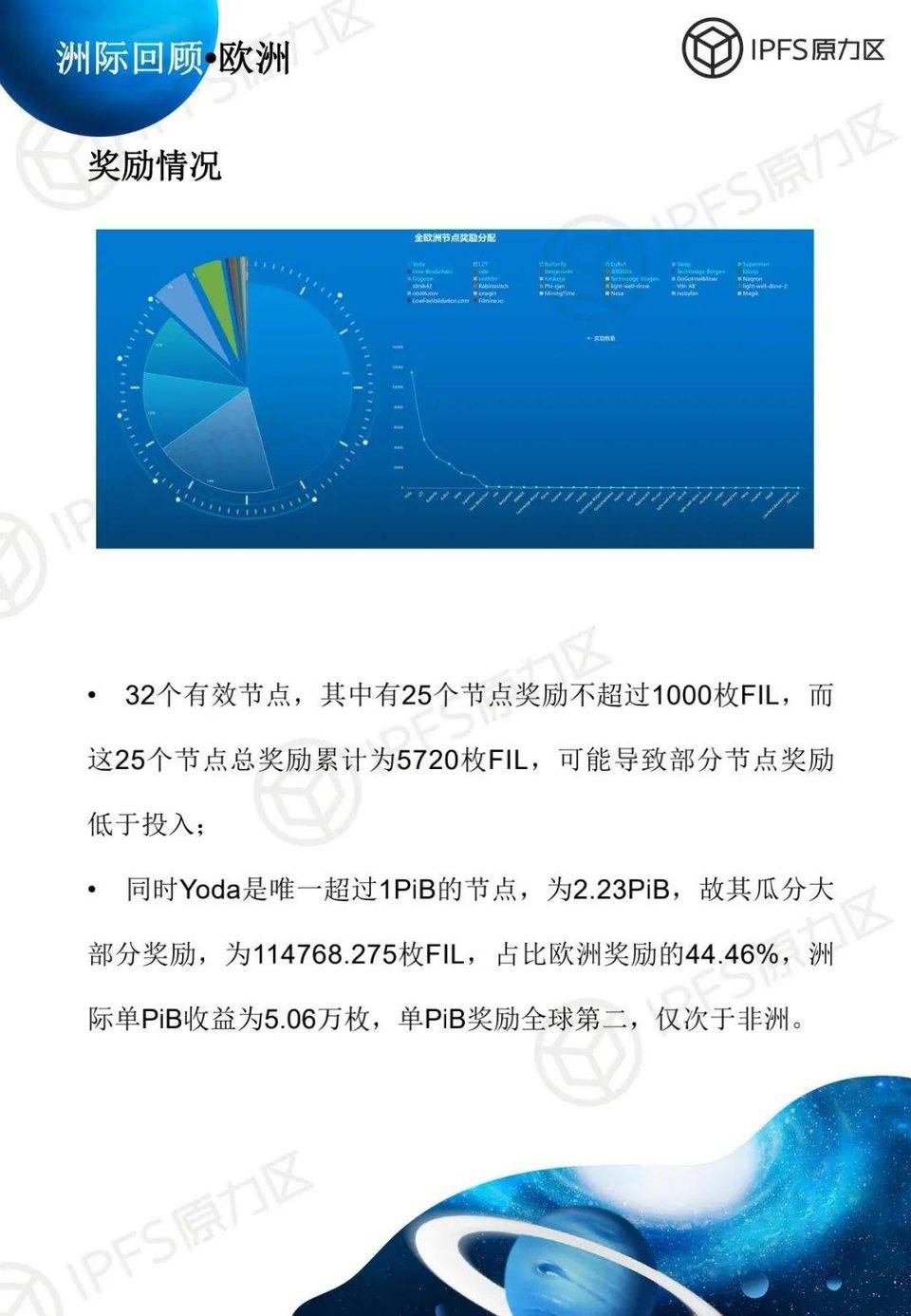 filecoin太空竞赛第一阶段说明:亚洲是竞争的主战场,矿工的运维水平有待提高43 filecoin太空竞赛第一阶段说明:亚洲是竞争的主战场,矿工的运维水平有待提高43