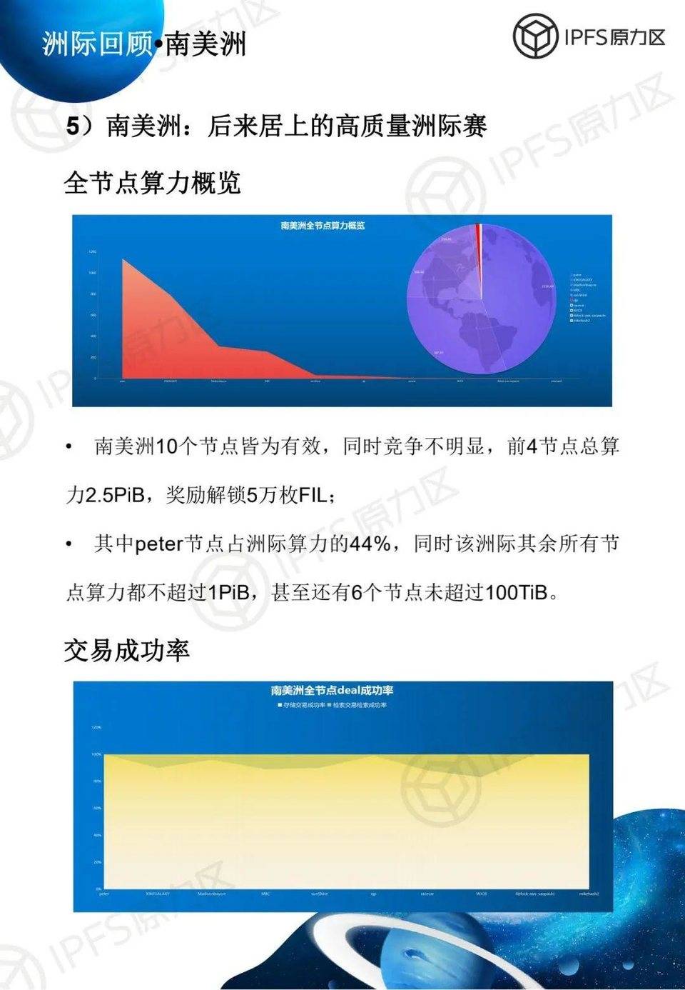 filecoin太空竞赛第一阶段说明:亚洲是竞争的主战场,矿工的运维水平有待提高48 filecoin太空竞赛第一阶段说明:亚洲是竞争的主战场,矿工的运维水平有待提高48