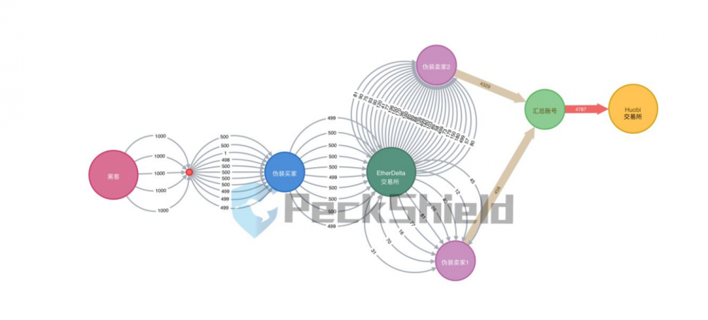 钞票事件遭黑客洗钱行业,N种洗钞方法值得关注2 钞票事件遭黑客洗钱行业,N种洗钞方法值得关注2