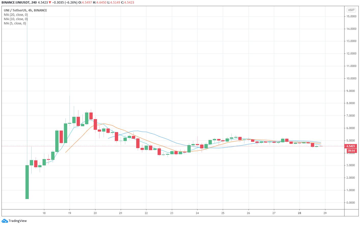分散化交易所交易量的激增表明defi热潮还没有结束1
