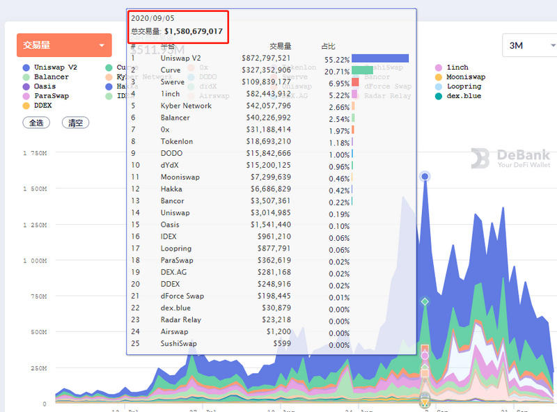 没有不被黑客攻击的交易所，只有不努力工作的黑客1