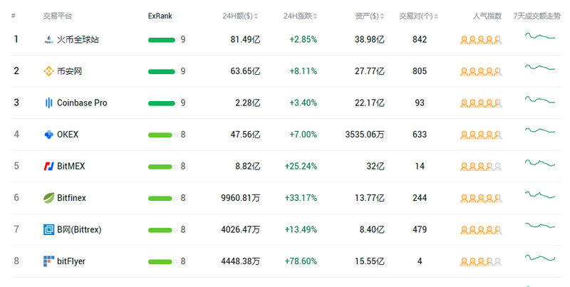 没有不被黑客攻击的交易所，只有不努力工作的黑客2