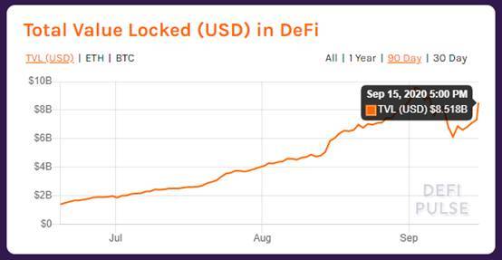 三分钟了解币圈最热门的概念：defi