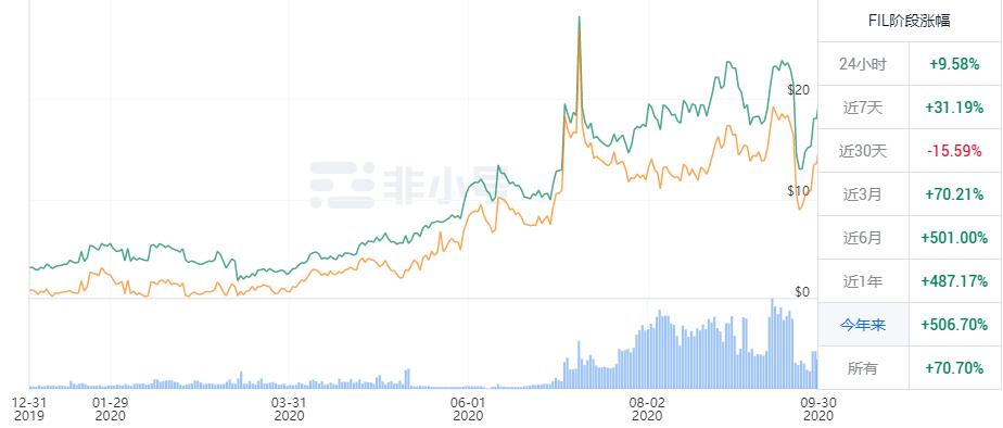 销售存储就是采矿2