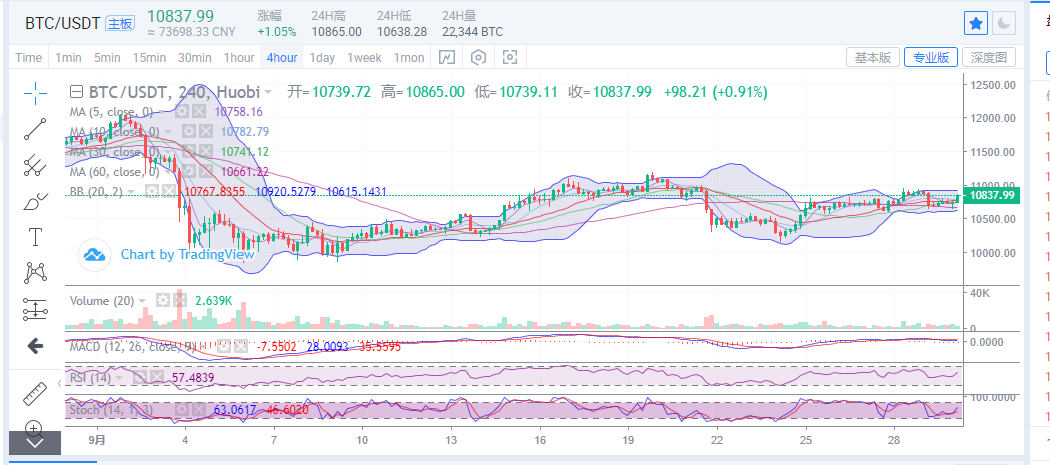陈楚楚：长头有望再尝试1.1万线1