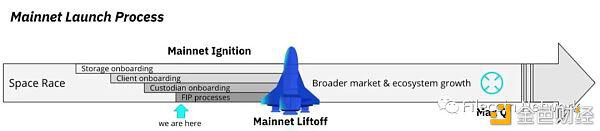 10月15日，主网点火阶段正式启动2
