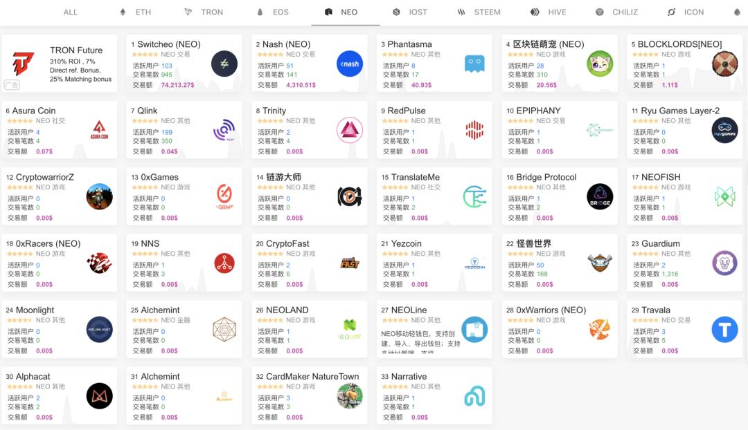 今天对国内defi的推荐陷入了货币价格的泥潭1
