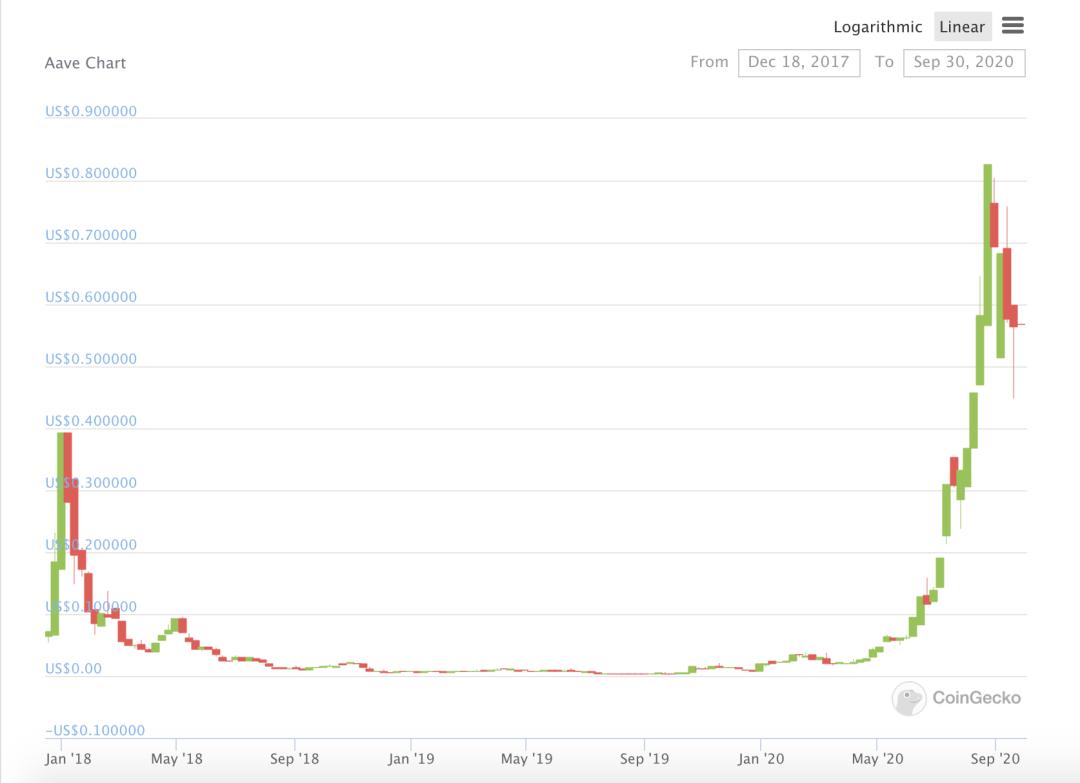 今天对国内defi的推荐陷入了货币价格的泥潭3