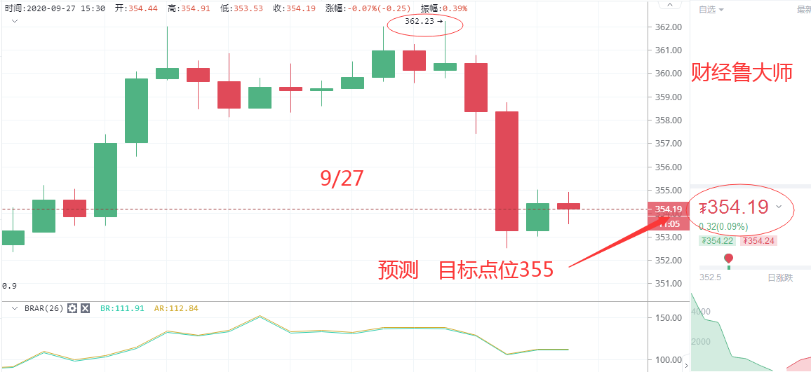 财经吕大师:为世界致富铺路,携手打造阳光大道9/30战略指引8 财经吕大师:为世界致富铺路,携手打造阳光大道9/30战略指引8