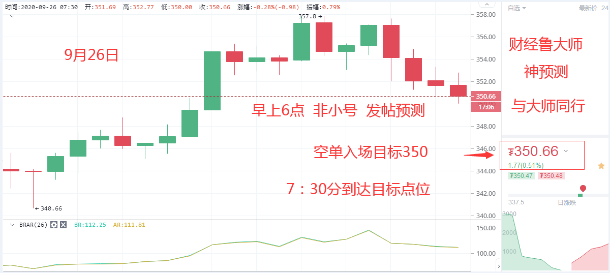 财经吕大师:为世界致富铺路,携手打造阳光大道9/30战略指引13 财经吕大师:为世界致富铺路,携手打造阳光大道9/30战略指引13