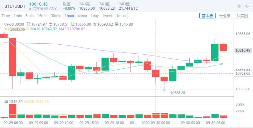财经吕大师:为你的币圈开路,为你指点江山,为你开辟新的领域,只有和你一起引领9/30战略共赢 财经吕大师:为你的币圈开路,为你指点江山,为你开辟新的领域,只有和你一起引领9/30战略共赢