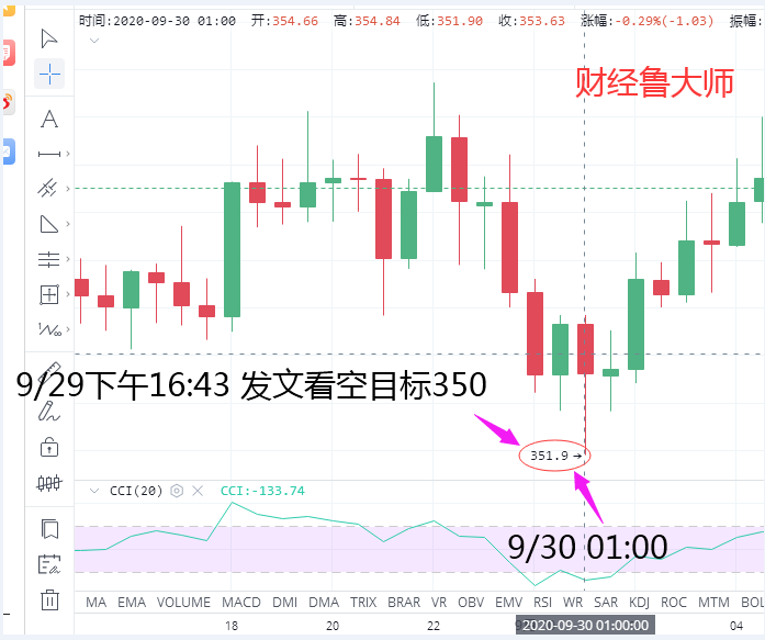 财经吕大师:为你的币圈开路,为你指点江山,为你开辟新的领域,只有和你一起引领9/30战略共赢3 财经吕大师:为你的币圈开路,为你指点江山,为你开辟新的领域,只有和你一起引领9/30战略共赢3