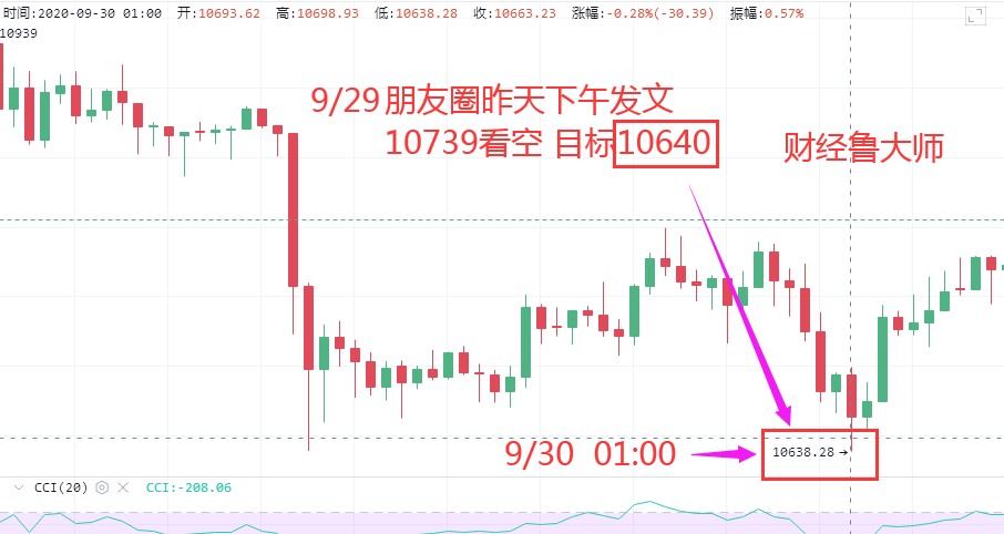 财经吕大师:为你的币圈开路,为你指点江山,为你开辟新的领域,只有和你一起引领9/30战略共赢4 财经吕大师:为你的币圈开路,为你指点江山,为你开辟新的领域,只有和你一起引领9/30战略共赢4