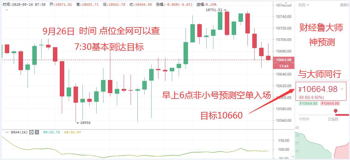 财经吕大师:为你的币圈开路,为你指点江山,为你开辟新的领域,只有和你一起引领9/30战略共赢12 财经吕大师:为你的币圈开路,为你指点江山,为你开辟新的领域,只有和你一起引领9/30战略共赢12