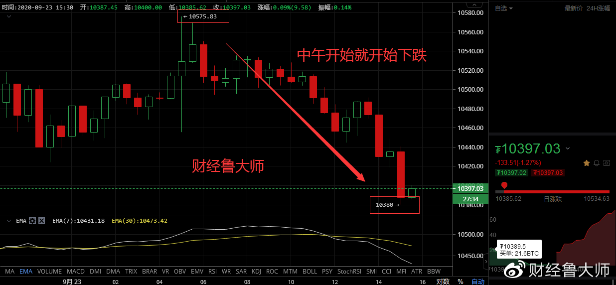 财经吕大师:为你的币圈开路,为你指点江山,为你开辟新的领域,只有和你一起引领9/30战略共赢24 财经吕大师:为你的币圈开路,为你指点江山,为你开辟新的领域,只有和你一起引领9/30战略共赢24