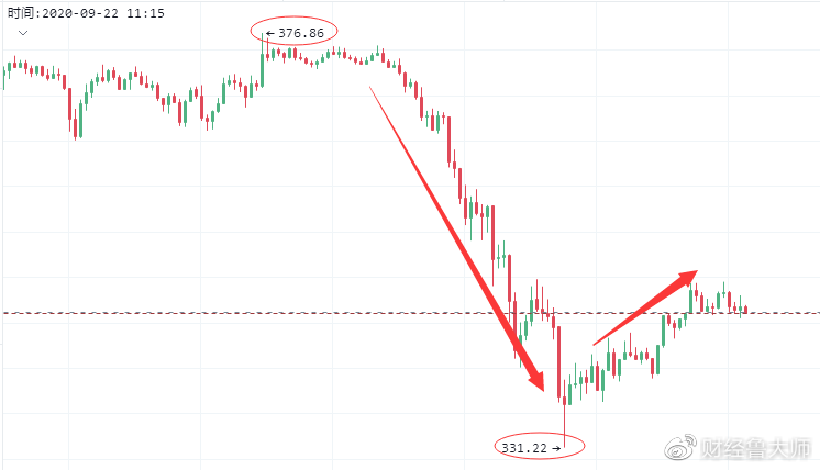 财经吕大师：为你的币圈开路，为你指点江山，为你开辟新的领域，只有和你一起引领9/30战略共赢28