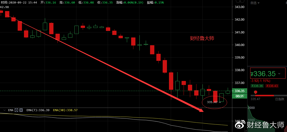 财经吕大师:为你的币圈开路,为你指点江山,为你开辟新的领域,只有和你一起引领9/30战略共赢29 财经吕大师:为你的币圈开路,为你指点江山,为你开辟新的领域,只有和你一起引领9/30战略共赢29