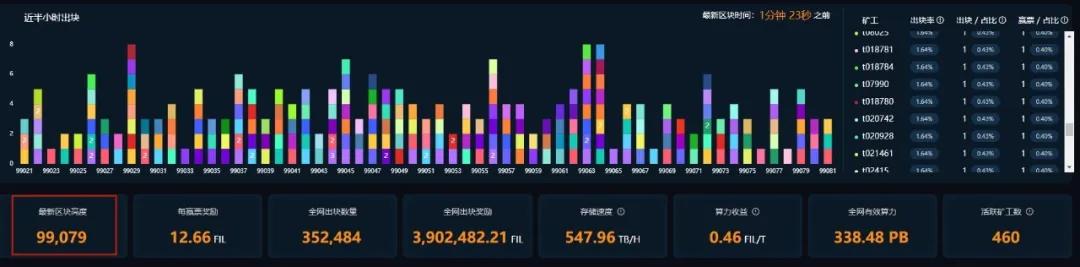 正式宣布！filecoin的主网络即将到来！