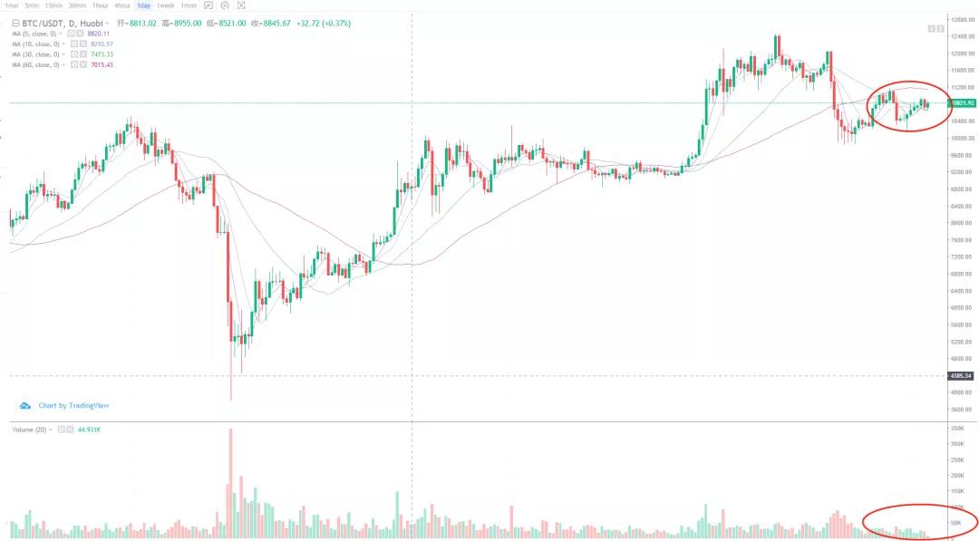 市场分析：秋天来了，冬天还会远吗？1