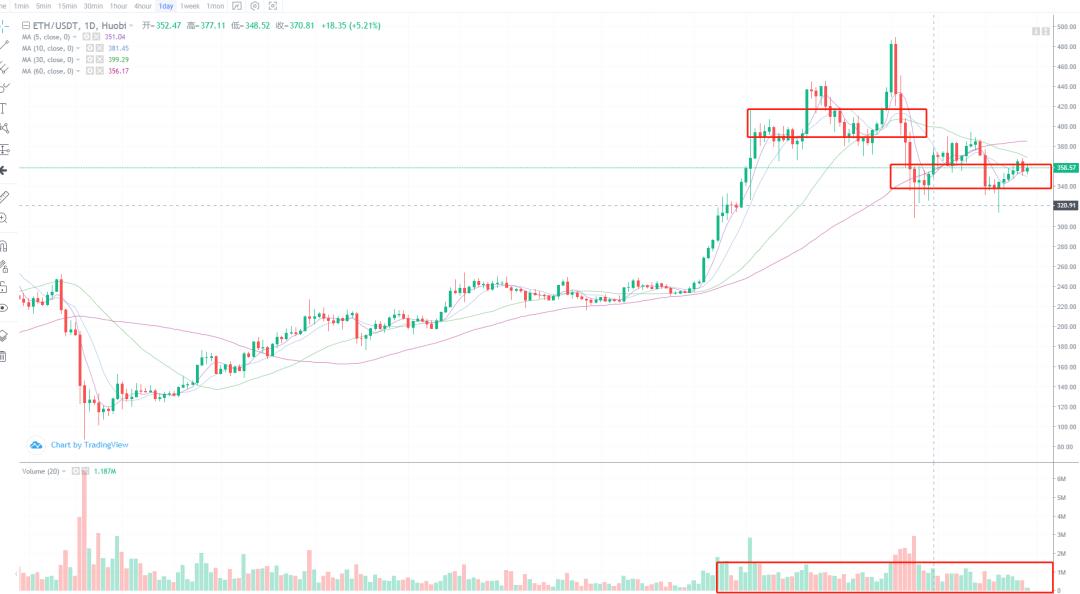 市场分析：秋天来了，冬天还会远吗？2