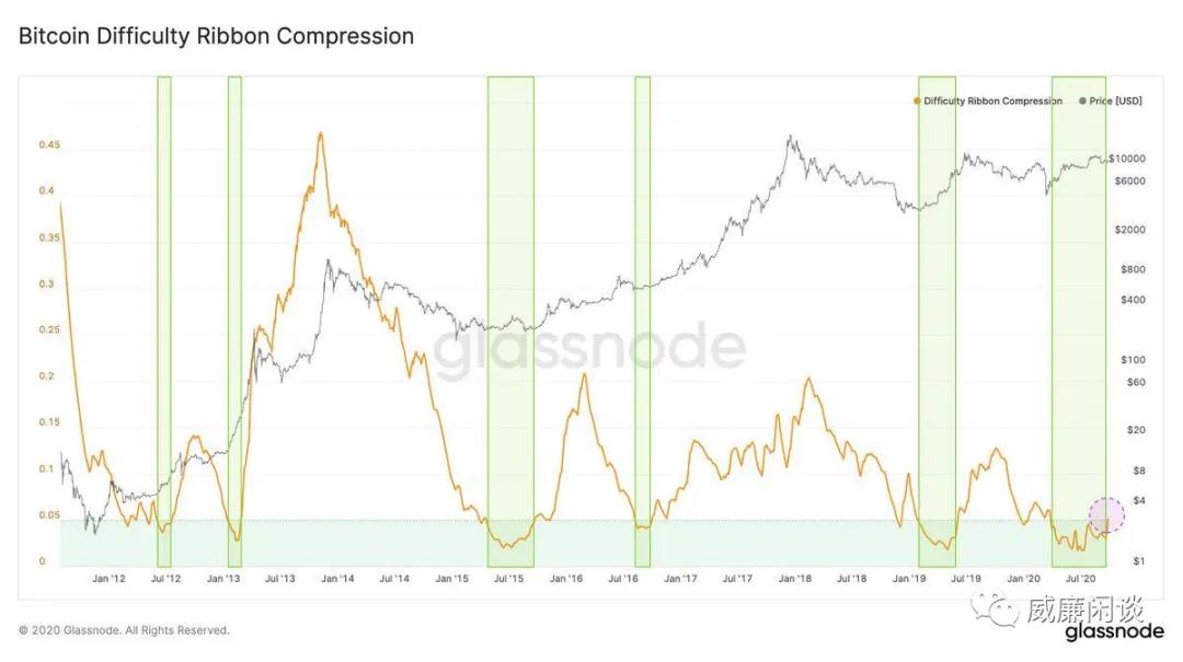 2020年第四季度加密货币市场前景：我们怎能不乐观？2