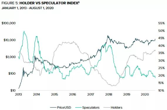 格力买比特币，牛市真的打开了吗？2