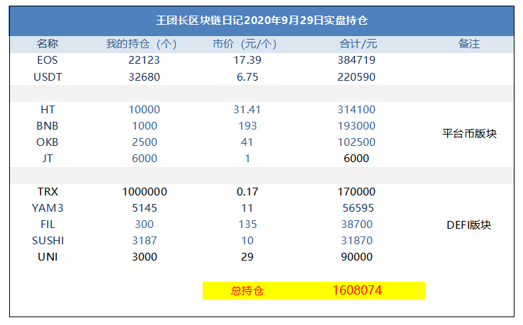 王的区块链日记1055:运气好的时候,他一天挖几万元 王的区块链日记1055:运气好的时候,他一天挖几万元