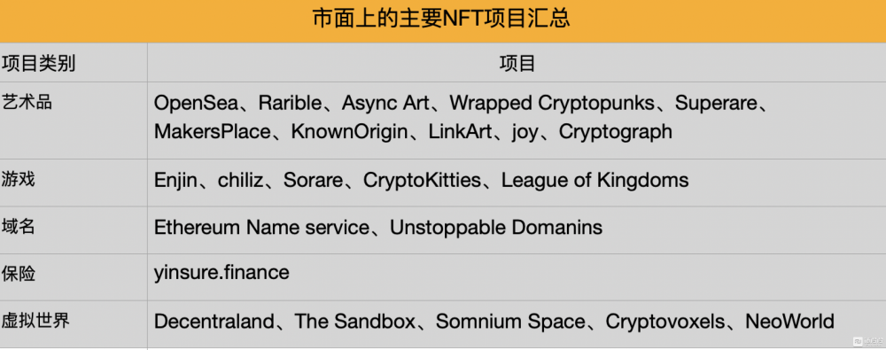 一篇关于NFT（非功能性代币）的文章2