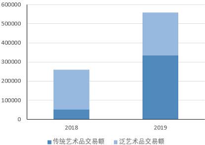 Okex研究：defi+NFT很流行，一目了然，NFT的市场地位和热点项目2