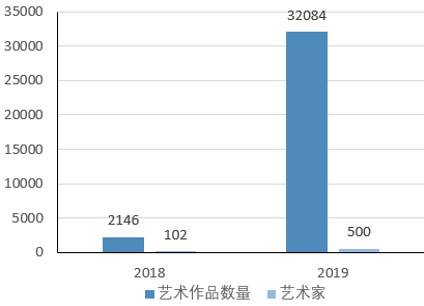 Okex研究：defi+NFT很流行，一目了然，NFT的市场地位和热点项目3