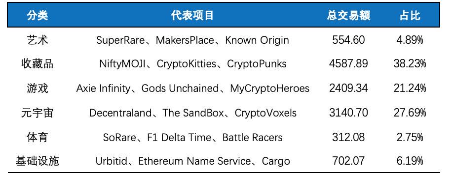 Okex研究：defi+NFT很流行，一目了然，NFT的市场地位和热点项目5