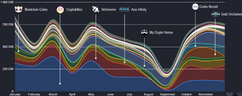 Okex研究：defi+NFT很流行，一目了然，NFT的市场地位和热点项目6