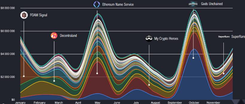 Okex研究：defi+NFT很流行，一目了然，NFT的市场地位和热点项目7