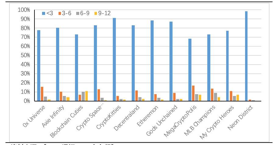 Okex研究：defi+NFT很流行，一目了然，NFT的市场地位和热点项目8
