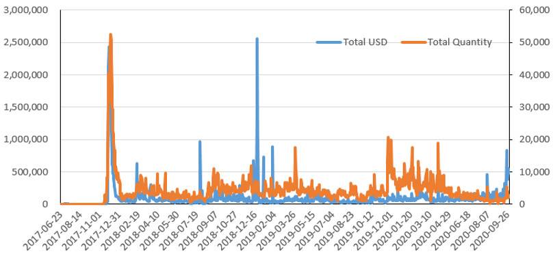 Okex研究：defi+NFT很流行，一目了然，NFT的市场地位和热点项目9