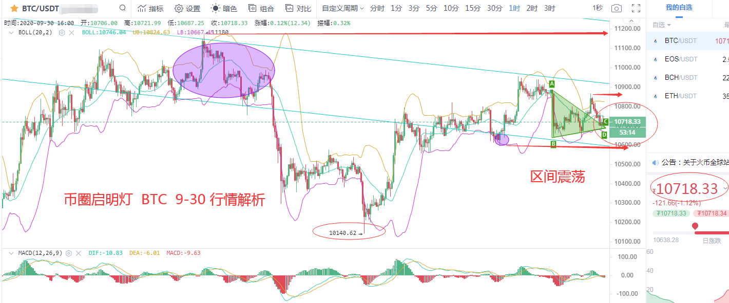 早上，许多人头被拉起压下，他们需要再次积聚力量1