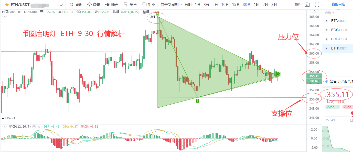 早上，许多人头被拉起压下，他们需要再次积聚力量2
