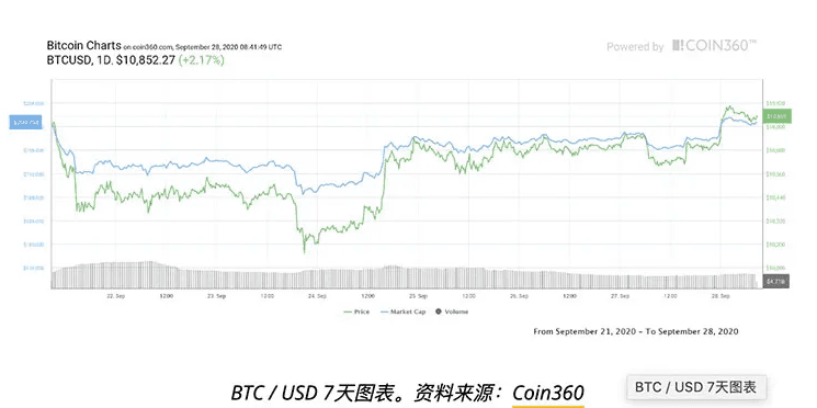 特朗普、税收和黑客：本周影响比特币价格的五大因素1