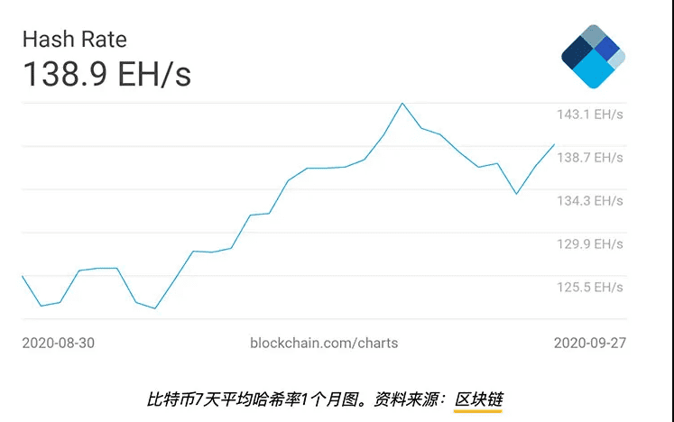 特朗普、税收和黑客：本周影响比特币价格的五大因素2
