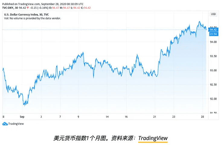 特朗普、税收和黑客：本周影响比特币价格的五大因素3
