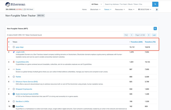 财务总监产品总监：NFT在应用于艺术领域的过程中忽略了它的内在价值7