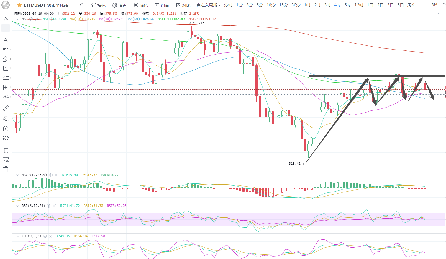 川禾说币：比特币月线收官之战 日内着重关注能否企稳10800一线1