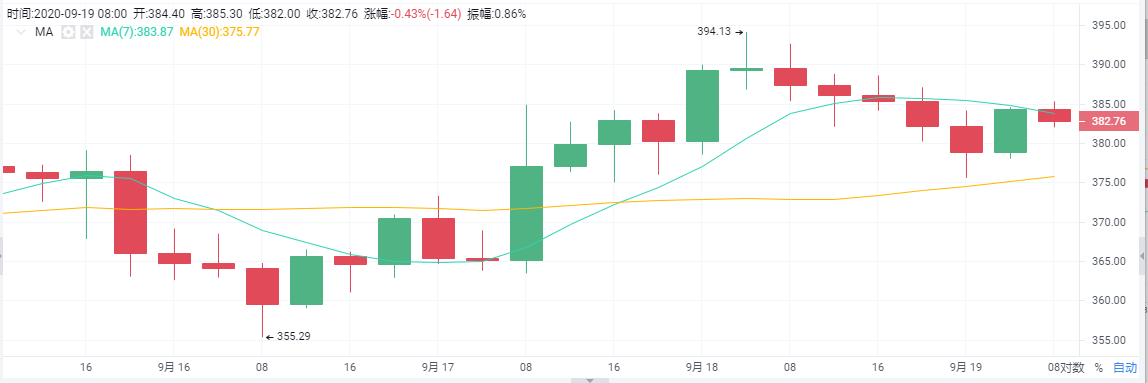 老崔说币:比特币进入震荡行情,后续是多是空?2 老崔说币:比特币进入震荡行情,后续是多是空?2